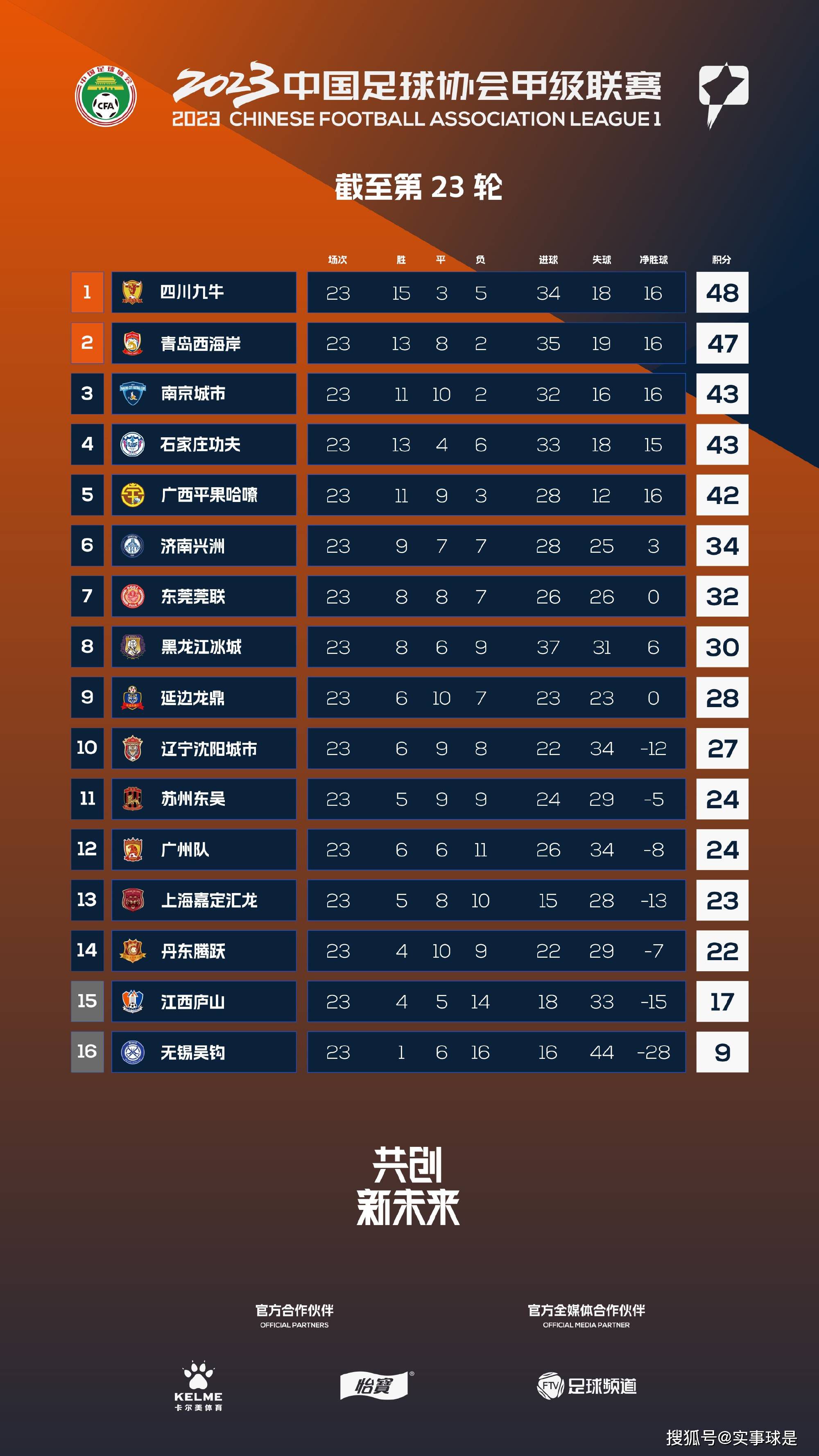 影片再现了1961年4月12日苏联宇航员加加林完成人类第一次太空飞翔的全进程。脚本参考了比来解密的苏联航天档案。影片片长108分钟，也是加加林这一次飞翔的时候。